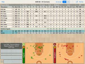 ALBA CORMONS-BOR RADENSKA 01.04.2022 Basket Scouting