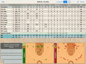 BOR RADENSKA - ALBA CORMONS 03.12.2021 Basket Scouting