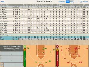 BOR RADENSKA - BASKET 4 TS 14.01.2022 Basket Scouting