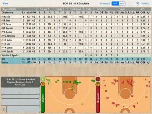 BOR RADENSKA - GRADISCA 10.12.2021 Basket Scouting