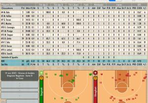 BOR RADENSKA- SAN VITO TS 19.11.2021 Basket Scouting